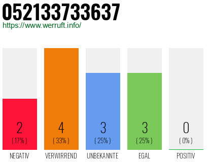 Rufnummer 052133733637 Telefonnummer 052133733637