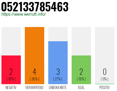 Rufnummer 052133785463 Telefonnummer 052133785463