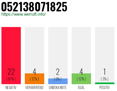 Rufnummer 052138071825 Telefonnummer 052138071825