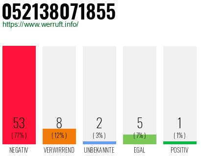 Rufnummer 052138071855 Telefonnummer 052138071855