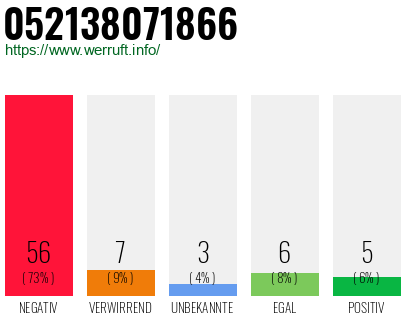Rufnummer 052138071866 Telefonnummer 052138071866
