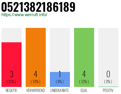 Rufnummer 0521382186189 Telefonnummer 0521382186189