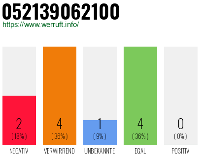 Rufnummer 052139062100 Telefonnummer 052139062100