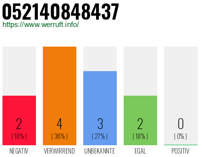 Rufnummer 052140848437 Telefonnummer 052140848437