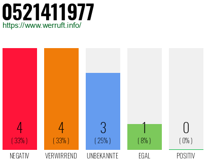 Rufnummer 0521411977 Telefonnummer 0521411977