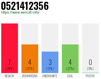 Rufnummer 0521412356 Telefonnummer 0521412356