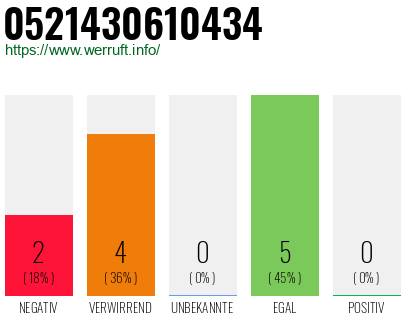 Rufnummer 0521430610434 Telefonnummer 0521430610434