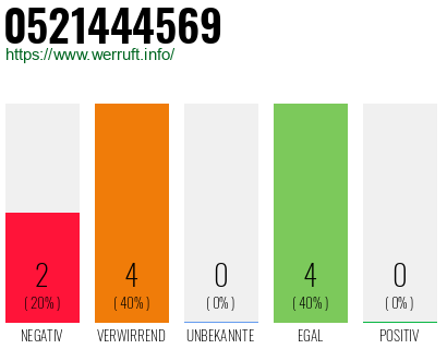 Rufnummer 0521444569 Telefonnummer 0521444569