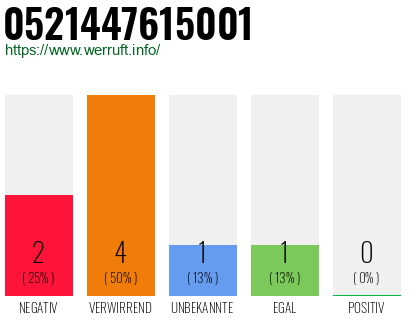 Rufnummer 0521447615001 Telefonnummer 0521447615001
