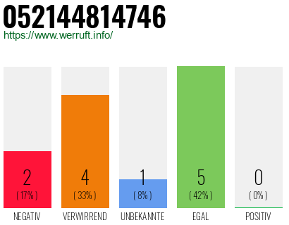 Rufnummer 052144814746 Telefonnummer 052144814746