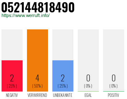 Rufnummer 052144818490 Telefonnummer 052144818490