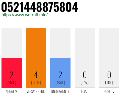 Rufnummer 0521448875804 Telefonnummer 0521448875804
