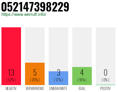 Rufnummer 052147398229 Telefonnummer 052147398229