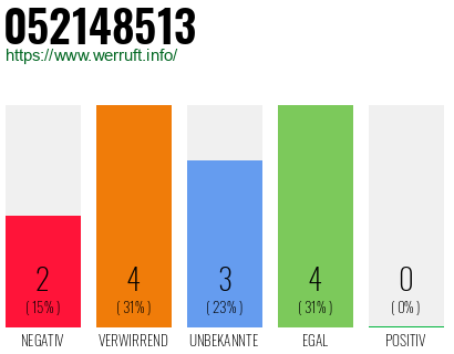Rufnummer 052148513 Telefonnummer 052148513