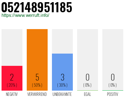 Rufnummer 052148951185 Telefonnummer 052148951185