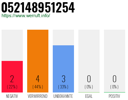 Rufnummer 052148951254 Telefonnummer 052148951254