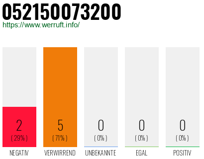 Rufnummer 052150073200 Telefonnummer 052150073200