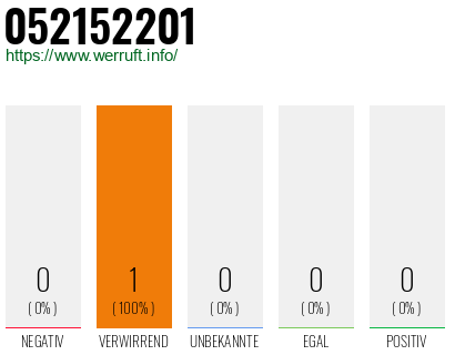 Rufnummer 052152201 Telefonnummer 052152201