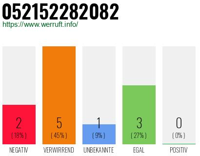 Rufnummer 052152282082 Telefonnummer 052152282082