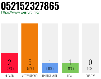 Rufnummer 052152327865 Telefonnummer 052152327865