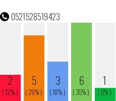 Rufnummer 0521528519423 Telefonnummer 0521528519423