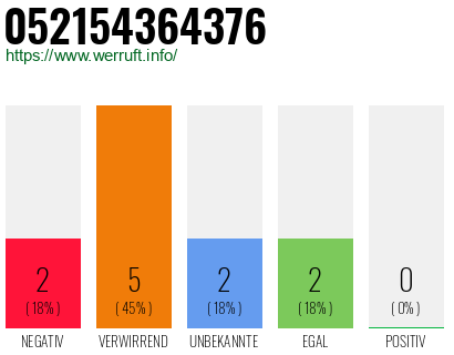 Rufnummer 052154364376 Telefonnummer 052154364376