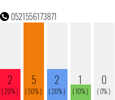 Telefonnummer 0521556173871