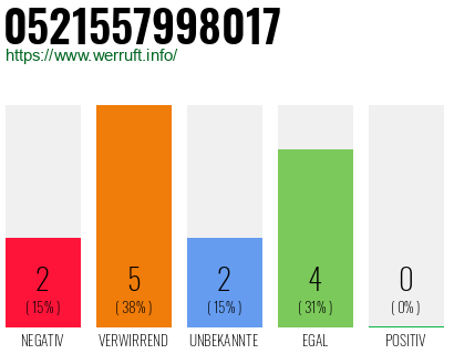 Rufnummer 0521557998017 Telefonnummer 0521557998017