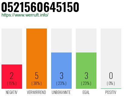 Rufnummer 0521560645150 Telefonnummer 0521560645150