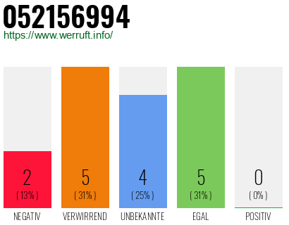 Rufnummer 052156994 Telefonnummer 052156994