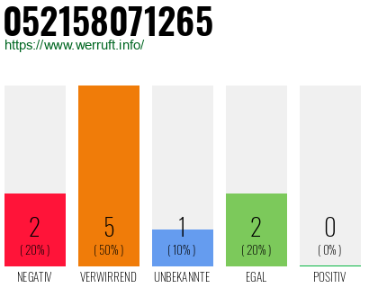 Rufnummer 052158071265 Telefonnummer 052158071265