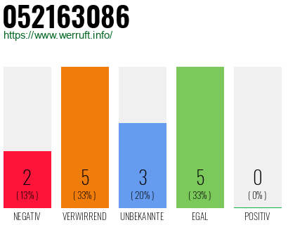 Rufnummer 052163086 Telefonnummer 052163086