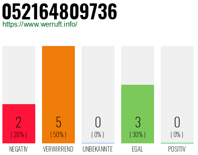 Rufnummer 052164809736 Telefonnummer 052164809736