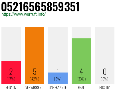 Rufnummer 05216565859351 Telefonnummer 05216565859351