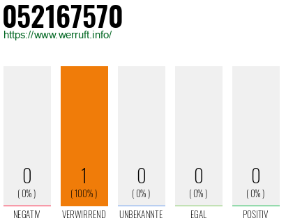 Telefonnummer 052167570