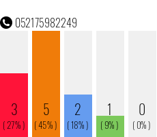 Rufnummer 052175982249 Telefonnummer 052175982249
