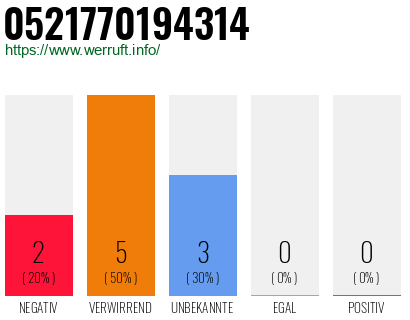 Rufnummer 0521770194314 Telefonnummer 0521770194314