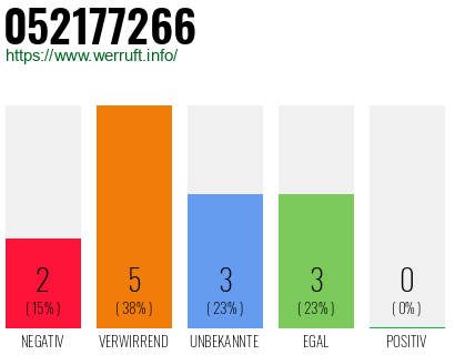 Rufnummer 052177266 Telefonnummer 052177266