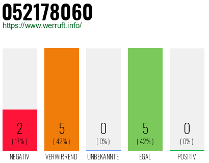 Rufnummer 052178060 Telefonnummer 052178060