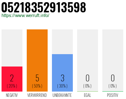 Rufnummer 05218352913598 Telefonnummer 05218352913598