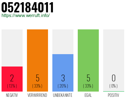 Rufnummer 052184011 Telefonnummer 052184011