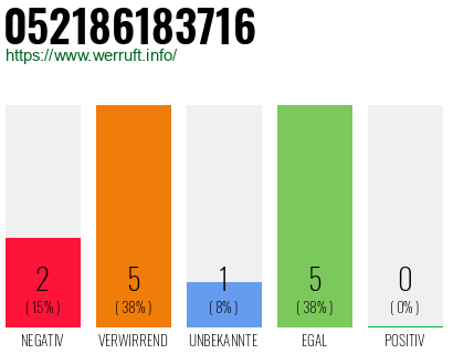 Rufnummer 052186183716 Telefonnummer 052186183716