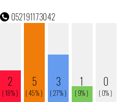 Telefonnummer 052191173042
