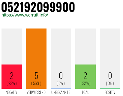 Rufnummer 052192099900 Telefonnummer 052192099900