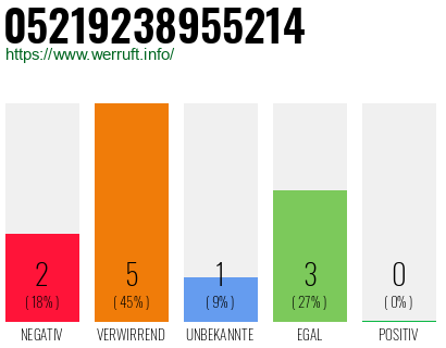 Rufnummer 05219238955214 Telefonnummer 05219238955214
