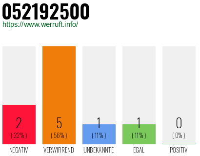 Telefonnummer 052192500