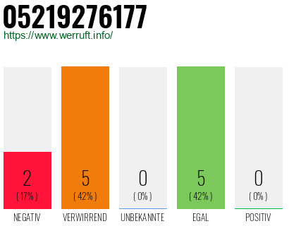 Rufnummer 05219276177 Telefonnummer 05219276177