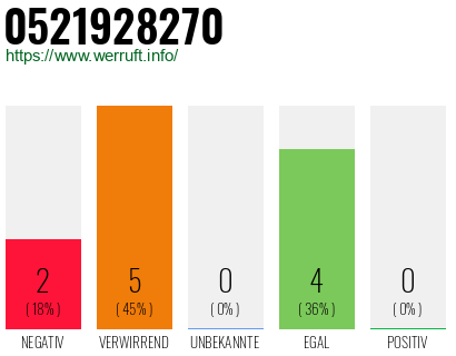 Rufnummer 0521928270 Telefonnummer 0521928270