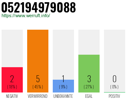 Rufnummer 052194979088 Telefonnummer 052194979088