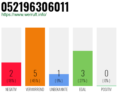 Rufnummer 052196306011 Telefonnummer 052196306011